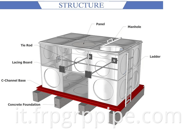 Industria memorizzazione del serbatoio ambientale SMC FRP GRP Acqua